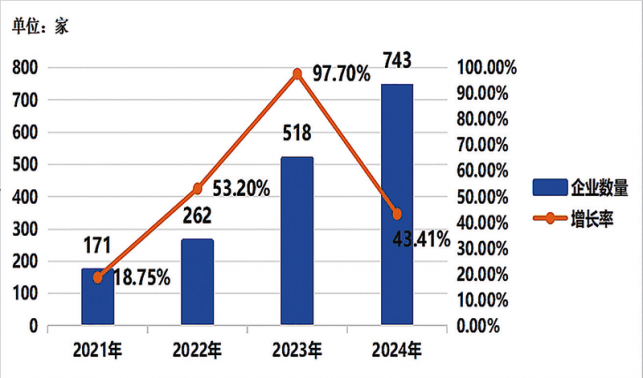 商洛市科技型中小企業(yè)發(fā)展評(píng)價(jià)報(bào)告