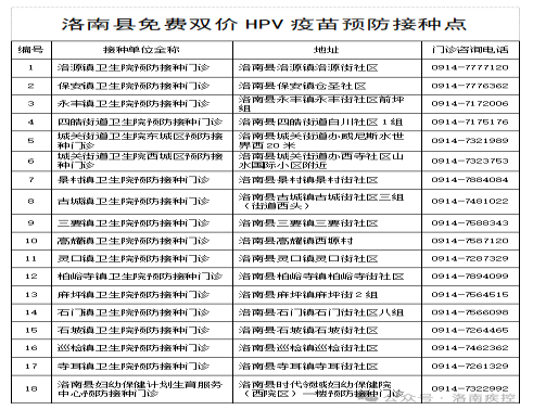 洛南疾控致全縣13歲女童家長(zhǎng)（監(jiān)護(hù)人）的公開(kāi)信