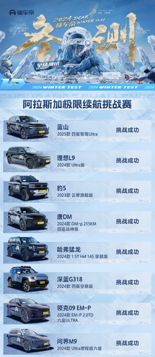 科技豪華一步到魏！魏牌全新藍(lán)山新春特惠，超值購車禮遇等你來搶